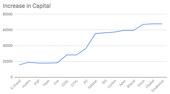 IPO Investment Gain